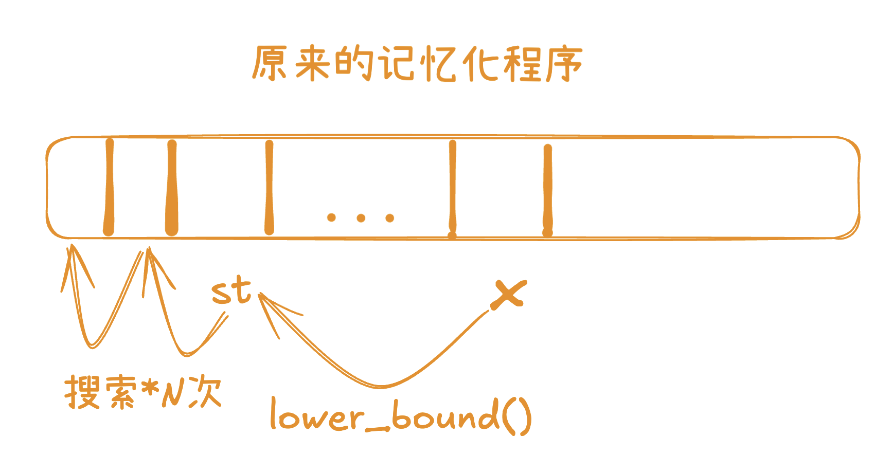 那一大段被注释掉的就是搜索程序