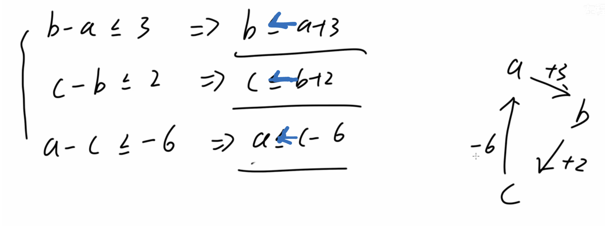 这个小于等于号像不像一个箭头，这就是连边方向！