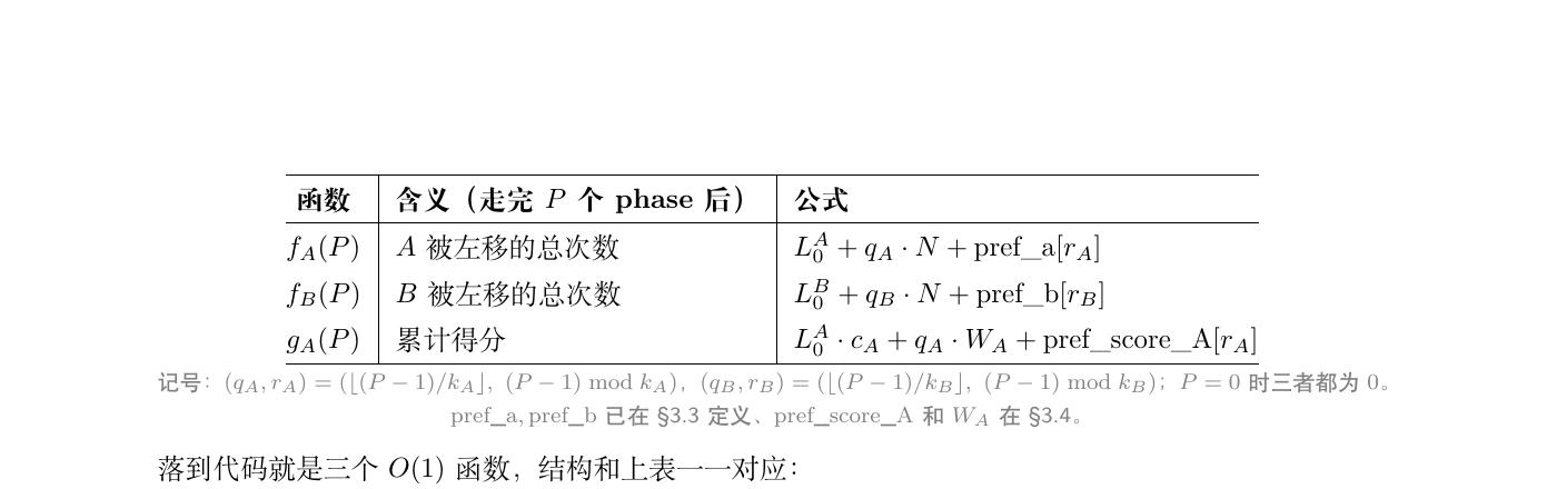 三段式 O(1) 函数汇总（PDF p.6）：f_A / f_B / g_A 同构，只差「走段长还是得分」「用 A 侧还是 B 侧周期」