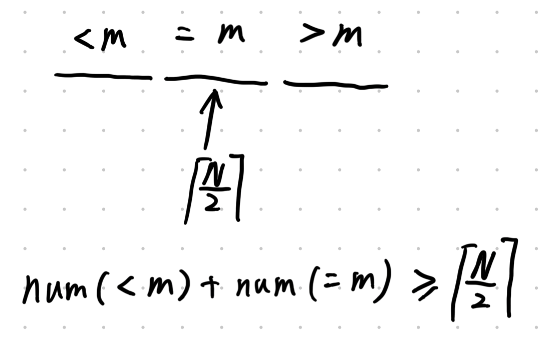 中位数判定条件（手绘）