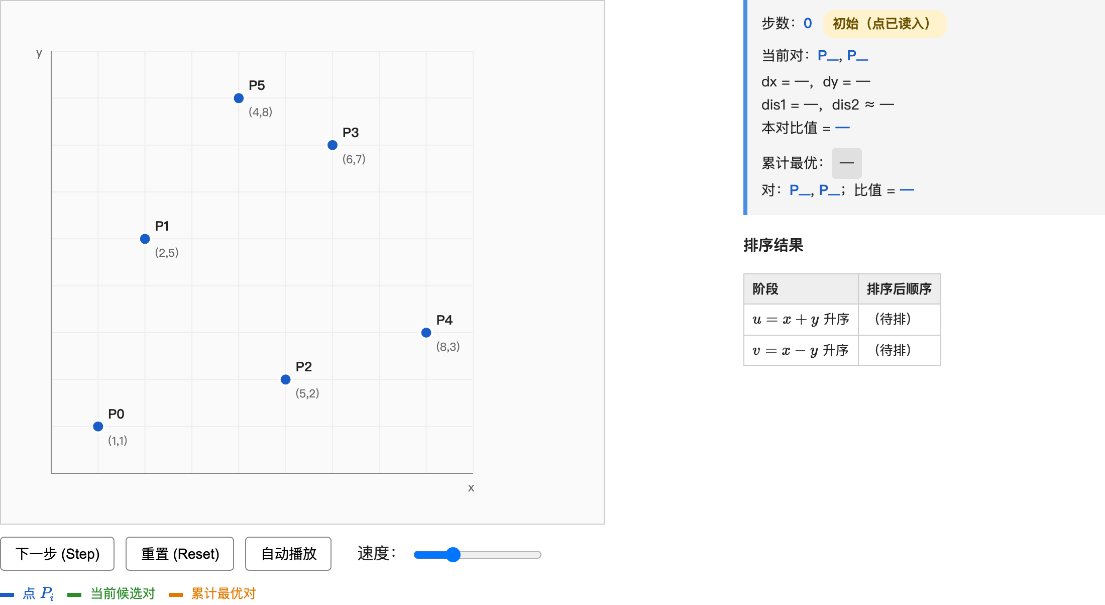 Step 0：初始状态。6 个点已读入，未排序未扫描。