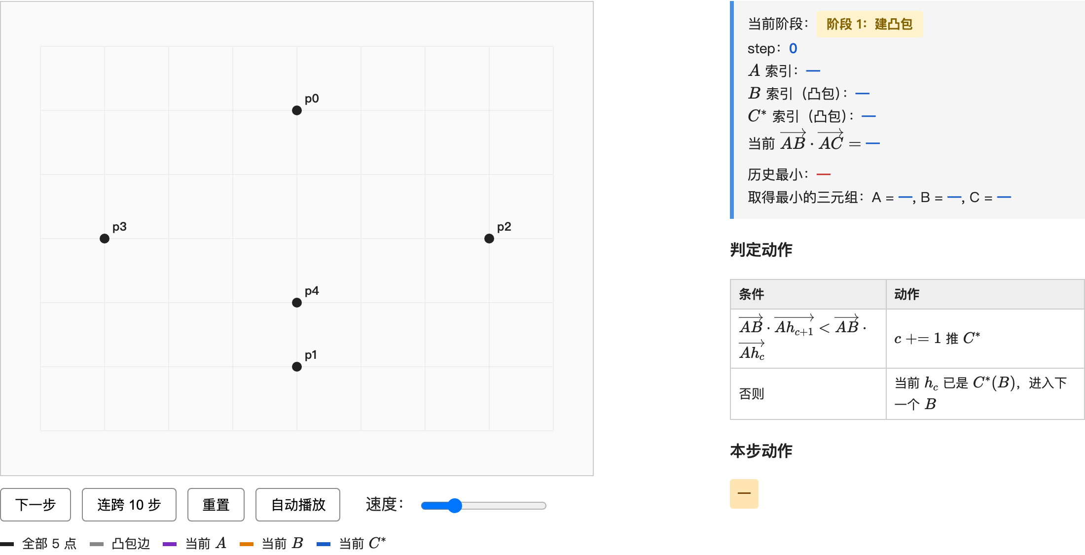 demo 关键帧 1: 初始状态, 5 个点全识别, 凸包未建