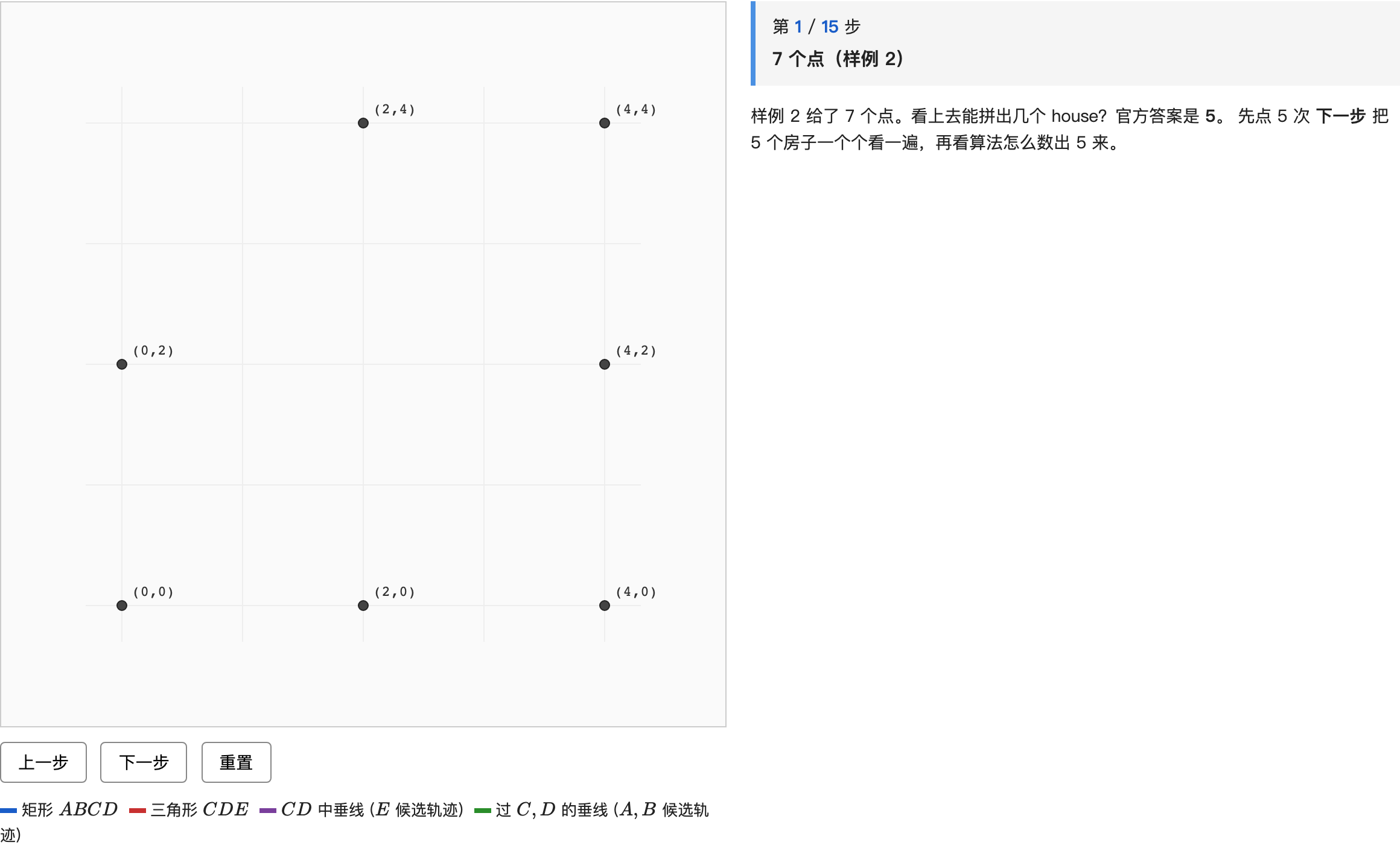 Step 1: 样例 2 的 7 个点。看上去能拼出几个？官方答案是 5 个。