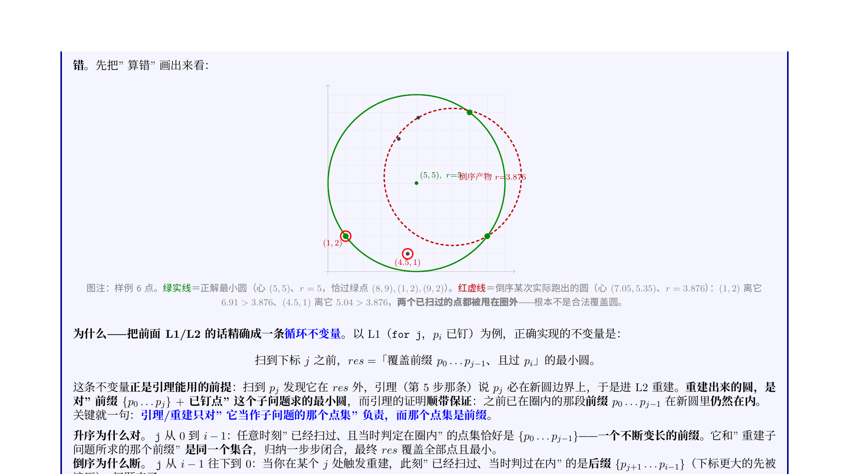 几何后果：绿实线 = 正解最小圆 (5,5) r=5；红虚线 = 倒序某次实际跑出的圆 (7.05,5.35) r=3.876，(1,2) 和 (4.5,1) 都被甩在圈外 → 非法解。