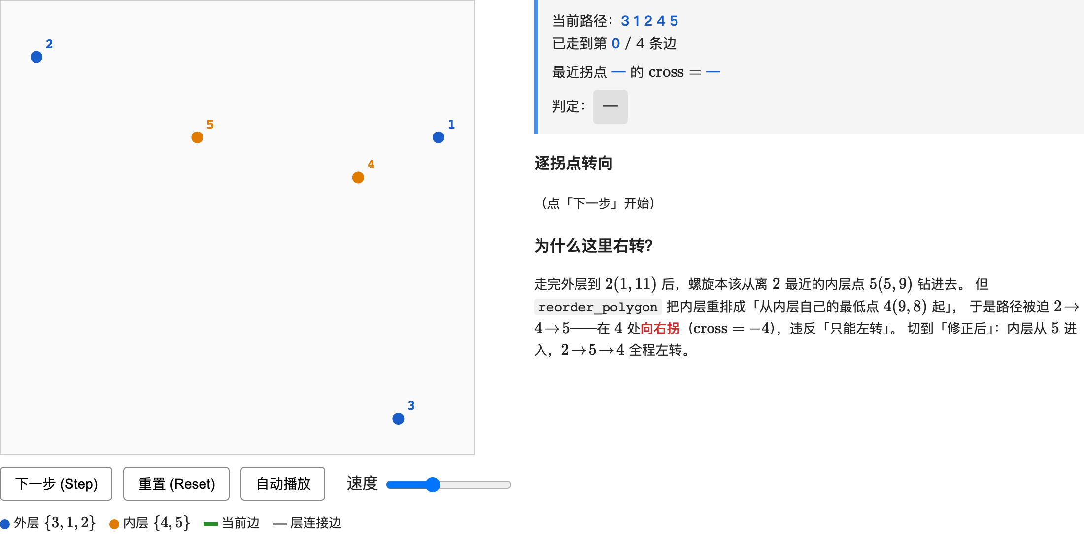 演示初始：从最低点 3 出发，外层凸包 {3,1,2} 逆时针描