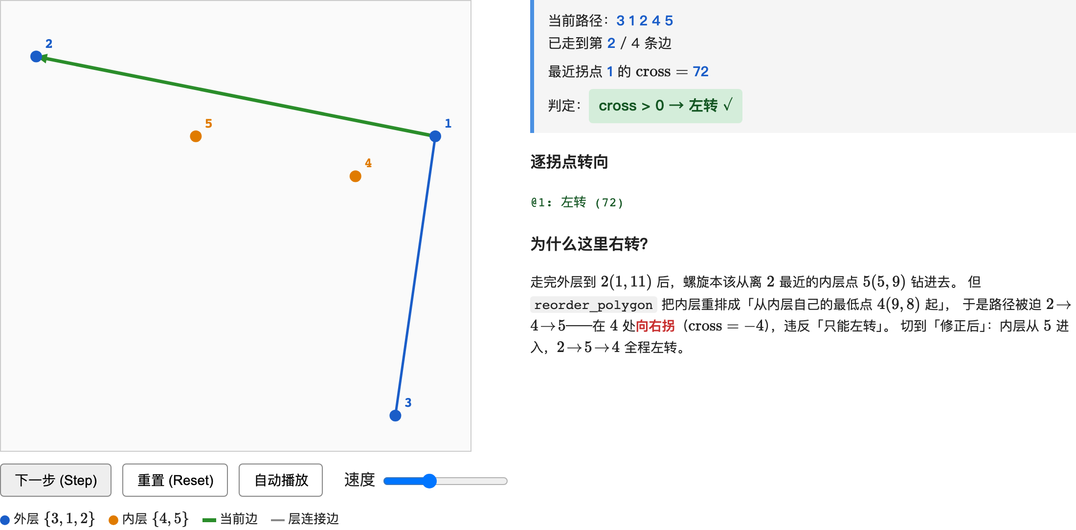 逆时针走完外层到末顶点 2