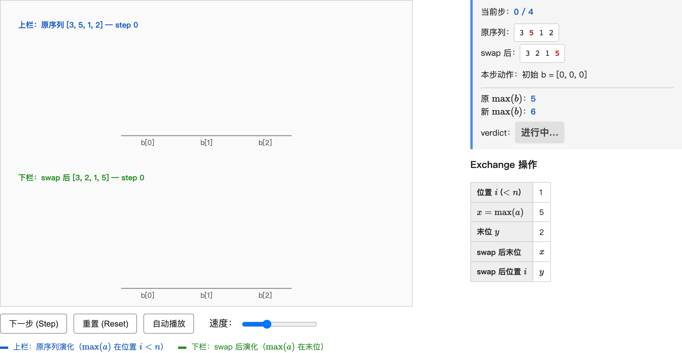 step 0：4 个桶 P, Q₂, Q₃, Q₄（P 是当前最大桶），还未画 y 段 / 虚线 / 关系标签
