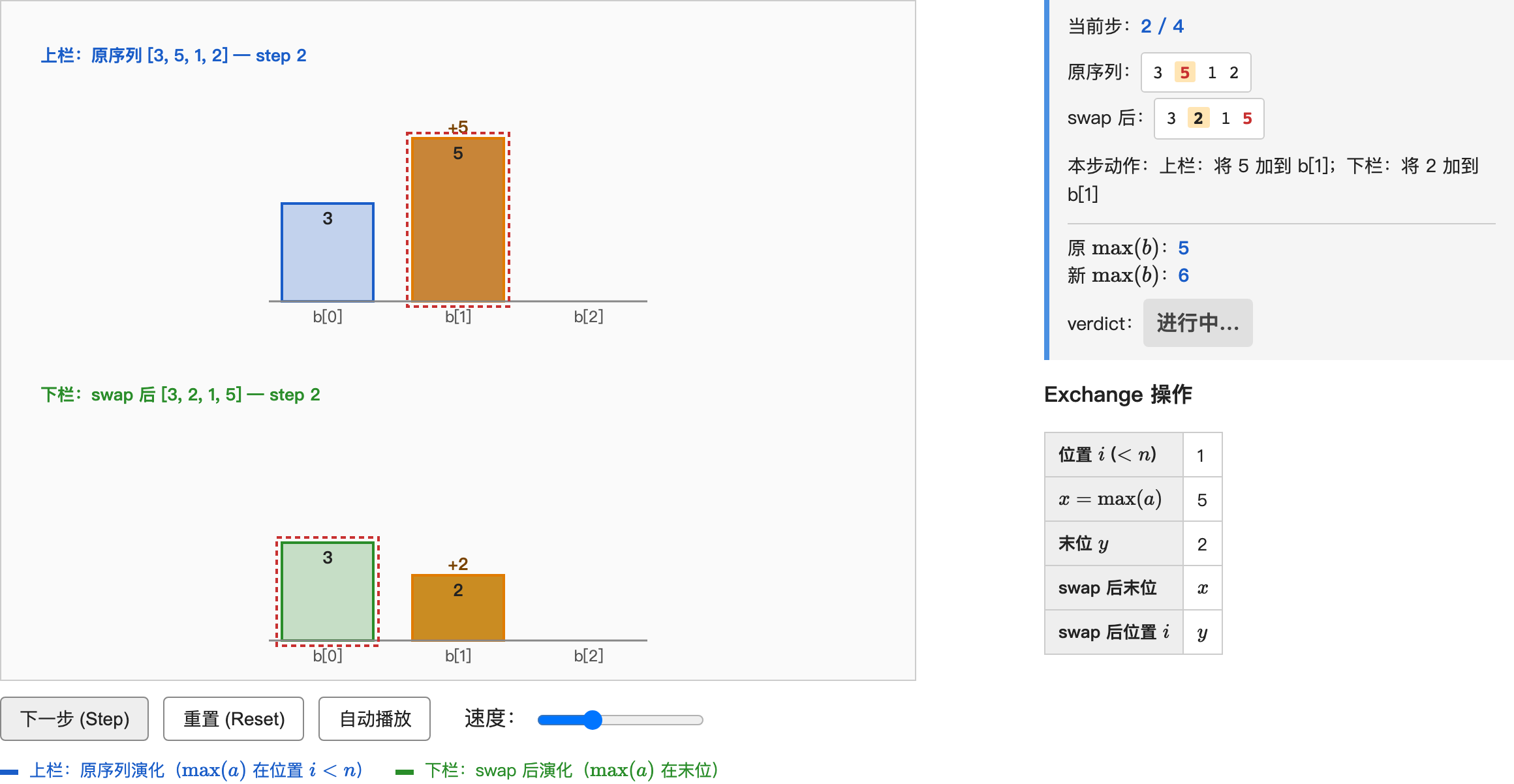 step 2：P 顶 y 段 hatch 出现 + 顶部 ans 标线 —— 现在能看到 P 是最大桶、顶段是 y