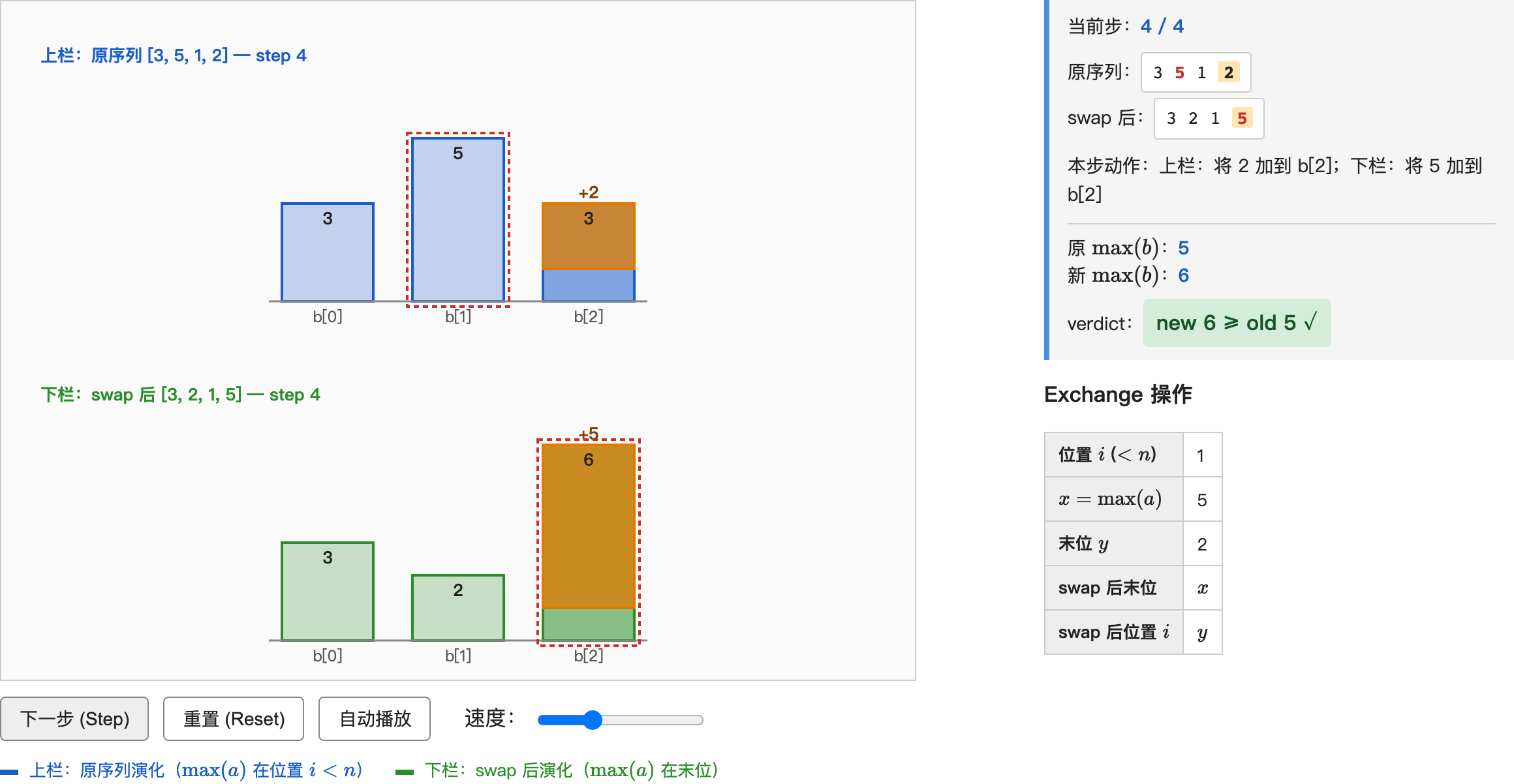 step 4：其它桶 a, b, c 全标出 + ans−y 横虚线 —— 几何上能直接读出 a, b, c ≥ ans−y