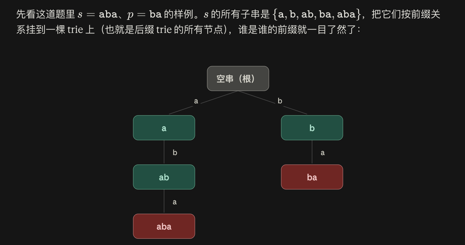 标红色的是因为包含了P，因此非法啊，如果按照这种前缀树的画法的话，那么起诉想表述的就非常清楚了